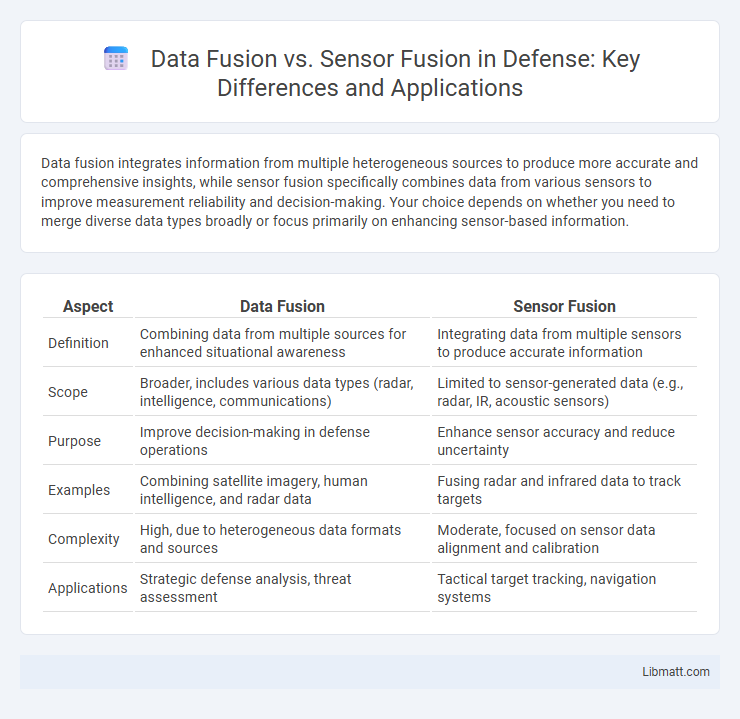 Data Fusion vs. Sensor Fusion in Defense: Key Differences and Applications
