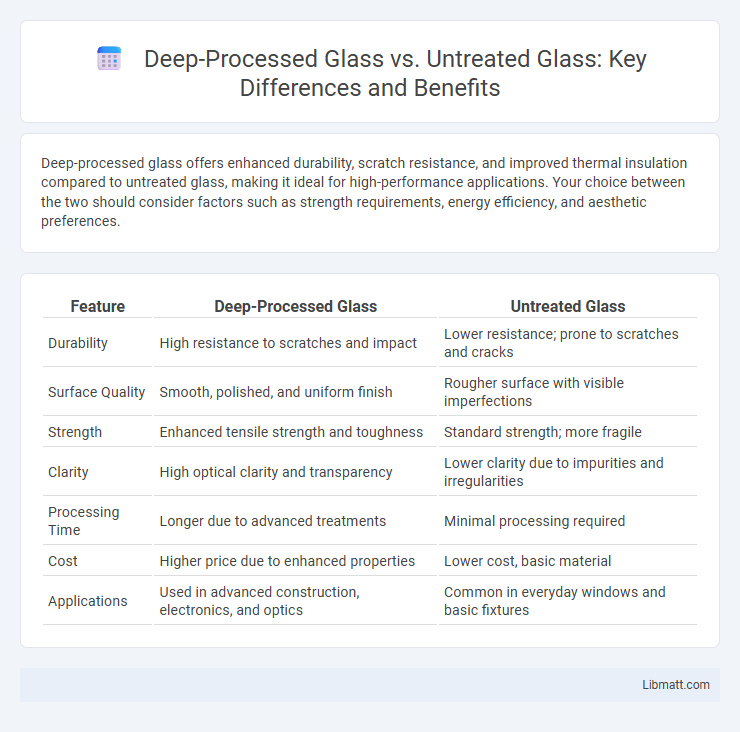 Deep-Processed Glass vs. Untreated Glass: Key Differences and Benefits
