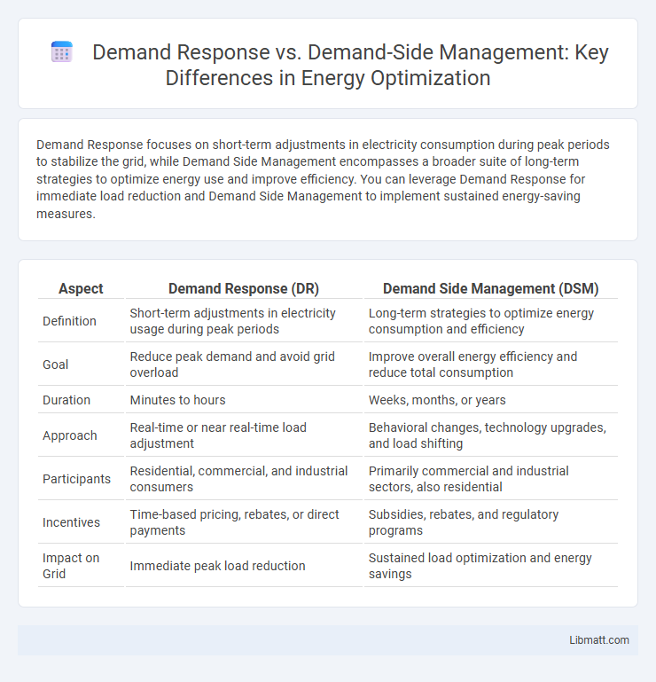 Demand Response vs. Demand-Side Management: Key Differences in Energy Optimization