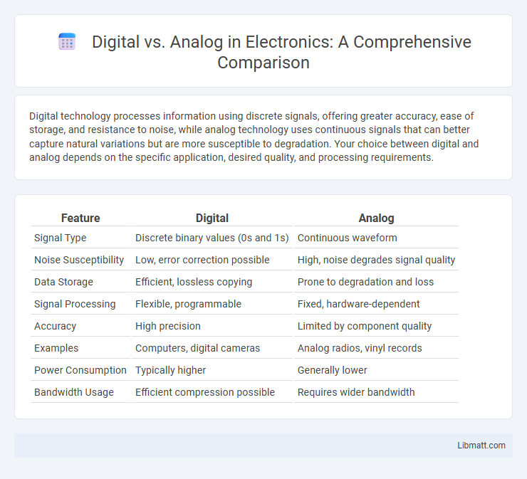 Digital vs. Analog in Electronics: A Comprehensive Comparison