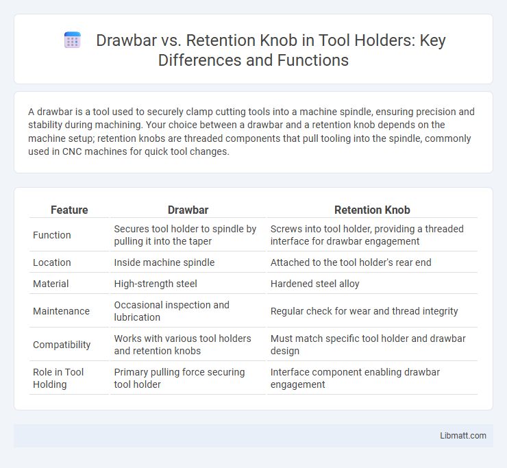 Drawbar vs. Retention Knob in Tool Holders: Key Differences and Functions