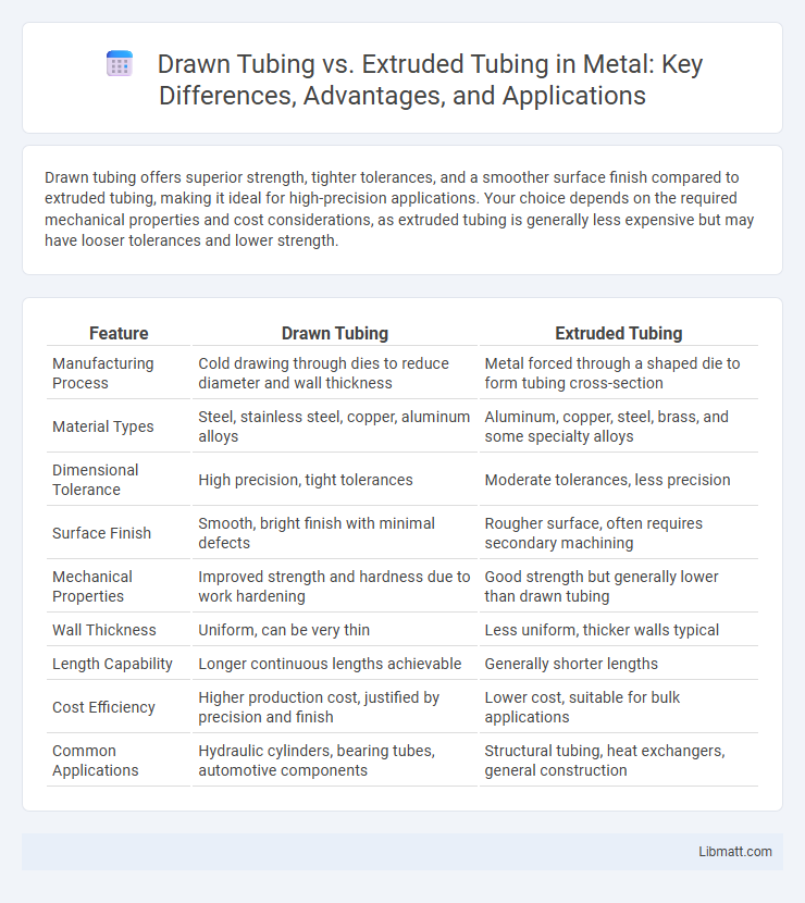 Drawn Tubing vs. Extruded Tubing in Metal: Key Differences, Advantages, and Applications