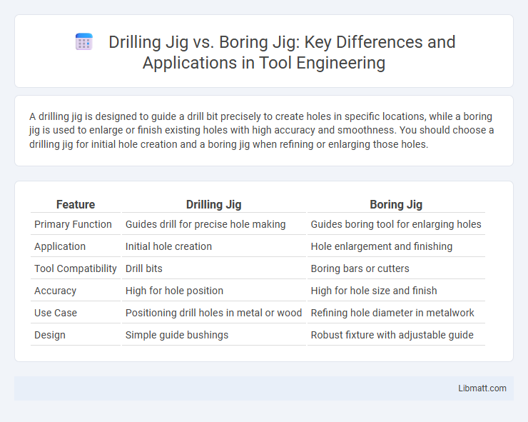 Drilling Jig vs. Boring Jig: Key Differences and Applications in Tool Engineering