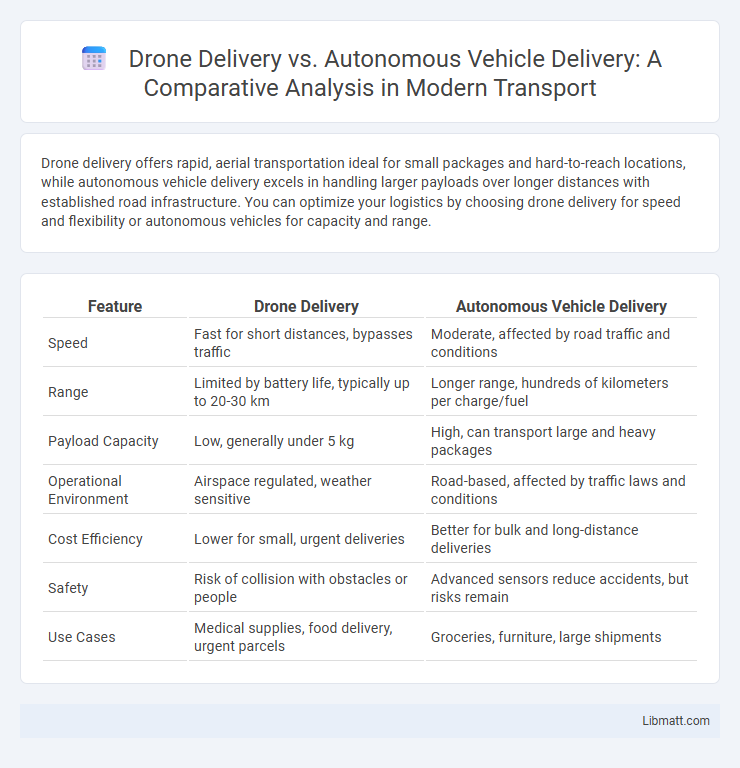 Drone Delivery vs. Autonomous Vehicle Delivery: A Comparative Analysis in Modern Transport