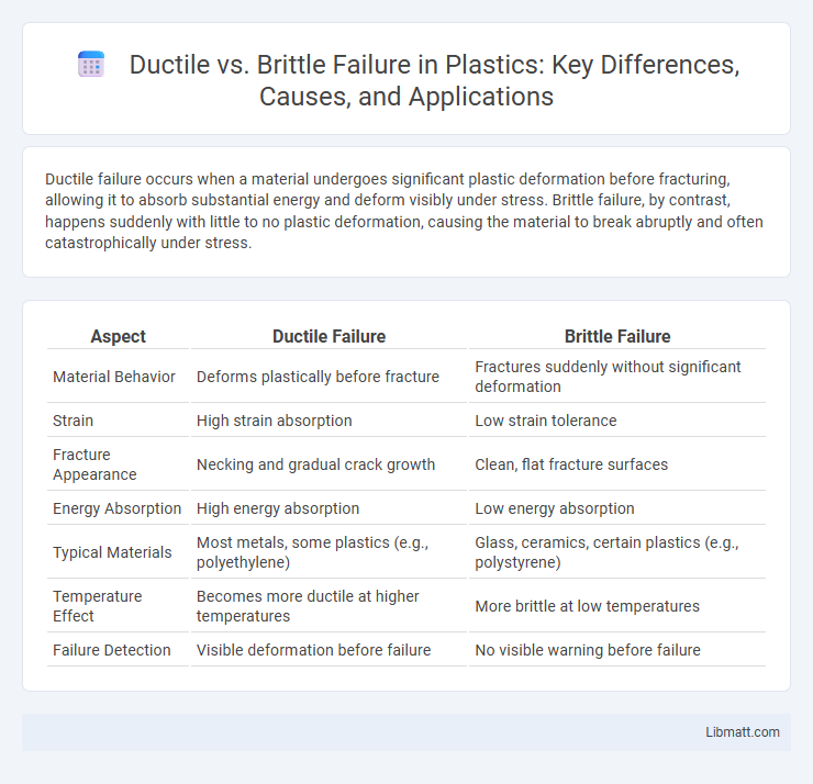 Ductile vs. Brittle Failure in Plastics: Key Differences, Causes, and Applications