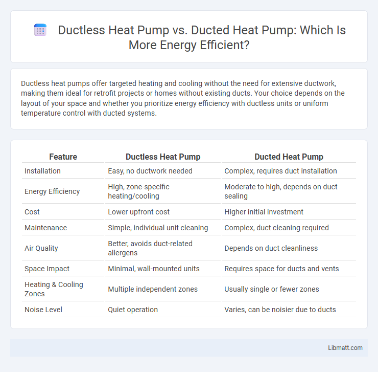 Ductless Heat Pump vs. Ducted Heat Pump: Which Is More Energy Efficient?