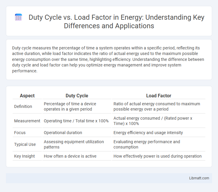 Duty Cycle vs. Load Factor in Energy: Understanding Key Differences and Applications