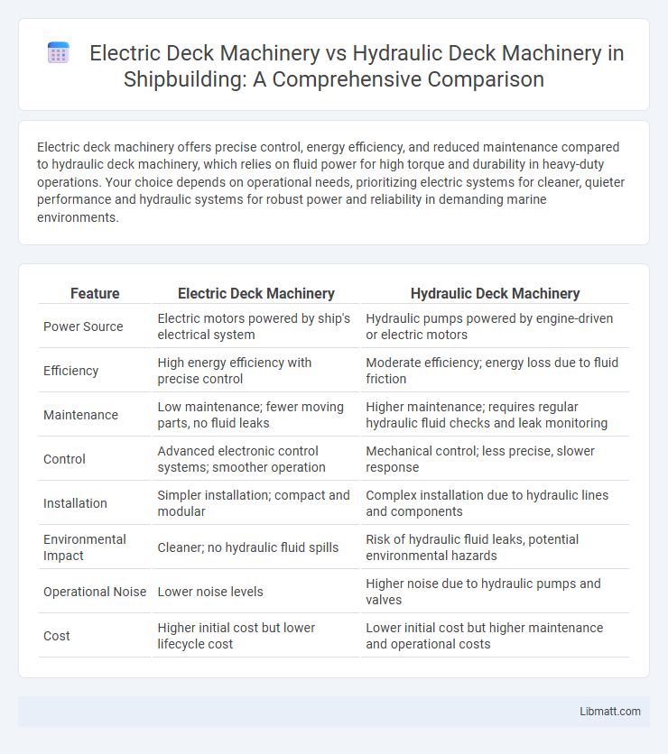 Electric Deck Machinery vs Hydraulic Deck Machinery in Shipbuilding: A Comprehensive Comparison