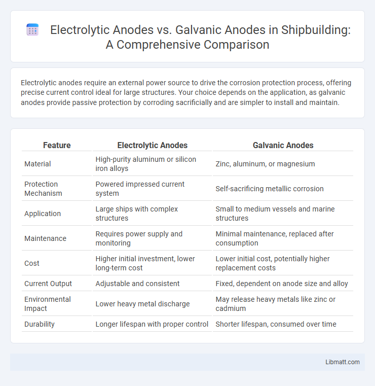 Electrolytic Anodes vs. Galvanic Anodes in Shipbuilding: A Comprehensive Comparison