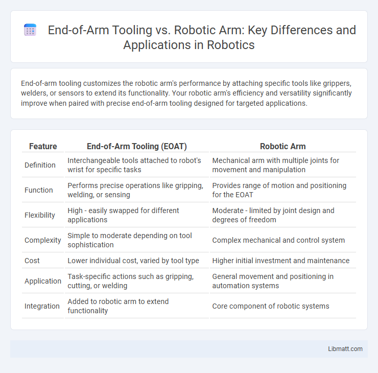 End-of-Arm Tooling vs. Robotic Arm: Key Differences and Applications in Robotics