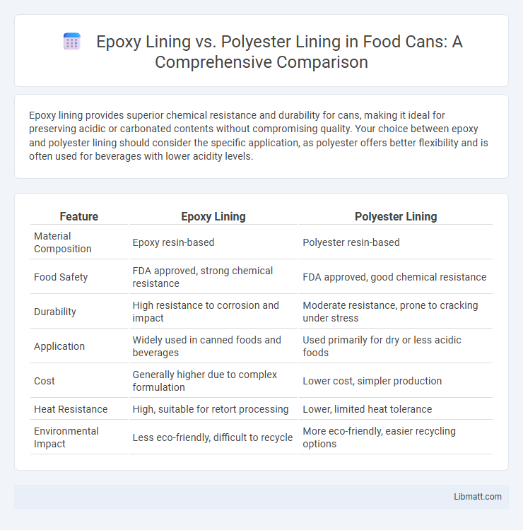 Epoxy Lining vs. Polyester Lining in Food Cans: A Comprehensive Comparison