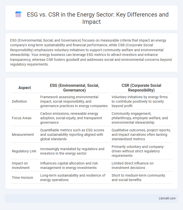 ESG vs. CSR in the Energy Sector: Key Differences and Impact