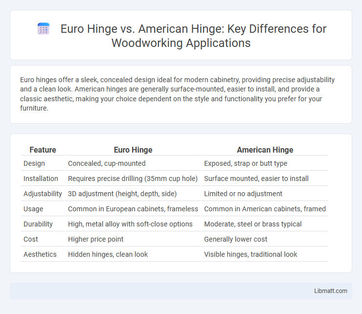 Euro Hinge vs. American Hinge: Key Differences for Woodworking Applications
