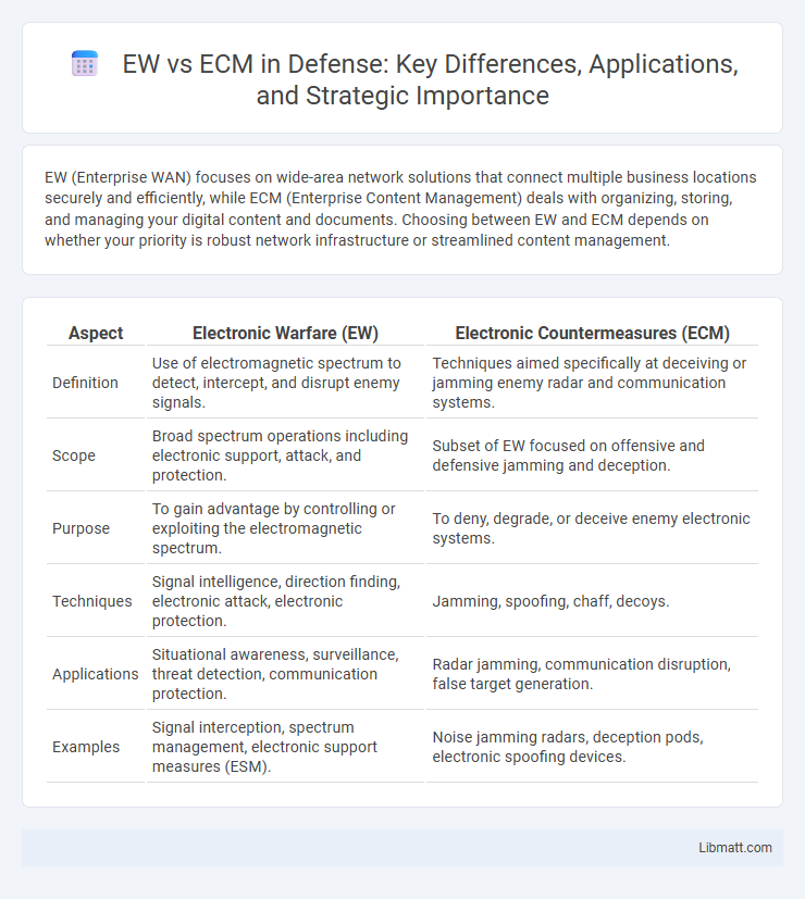 EW vs ECM in Defense: Key Differences, Applications, and Strategic Importance