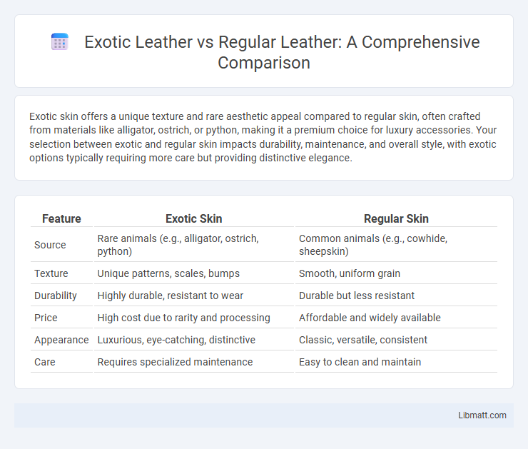 Exotic Leather vs Regular Leather: A Comprehensive Comparison