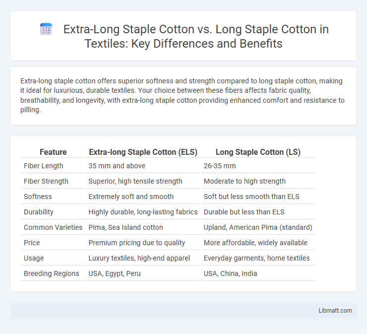 Extra-Long Staple Cotton vs. Long Staple Cotton in Textiles: Key Differences and Benefits