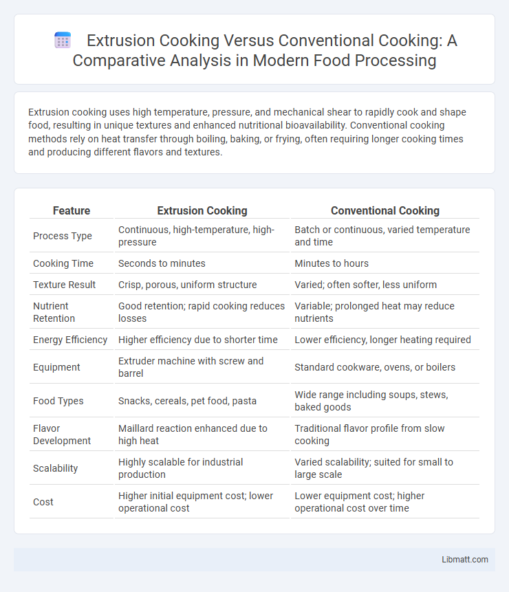 Extrusion Cooking Versus Conventional Cooking: A Comparative Analysis in Modern Food Processing