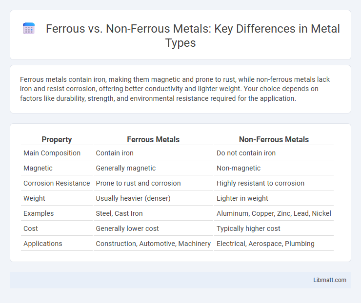 Ferrous vs. Non-Ferrous Metals: Key Differences in Metal Types
