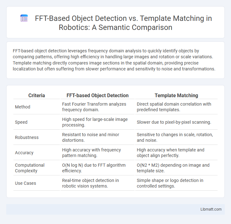 FFT-Based Object Detection vs. Template Matching in Robotics: A Semantic Comparison