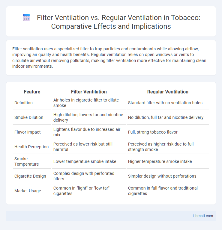 Filter Ventilation vs. Regular Ventilation in Tobacco: Comparative Effects and Implications