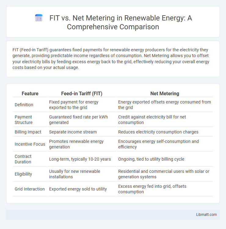 FIT vs. Net Metering in Renewable Energy: A Comprehensive Comparison