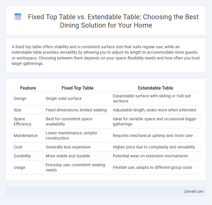Fixed Top Table vs. Extendable Table: Choosing the Best Dining Solution for Your Home