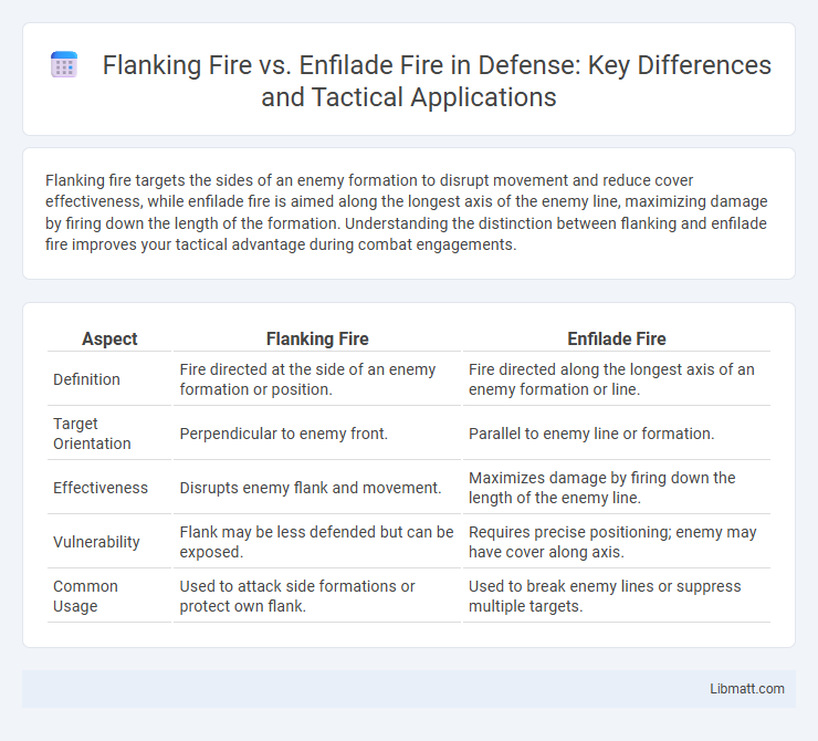 Flanking Fire vs. Enfilade Fire in Defense: Key Differences and Tactical Applications
