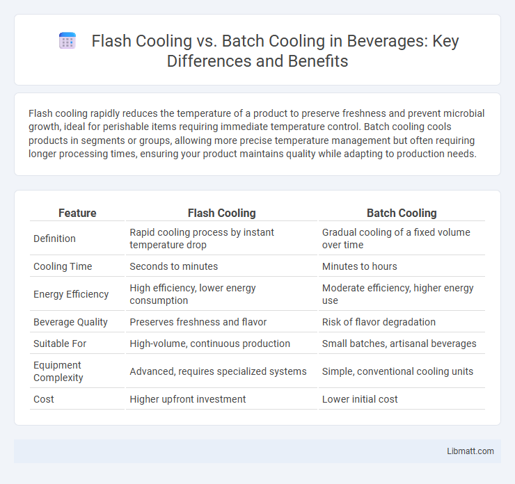 Flash Cooling vs. Batch Cooling in Beverages: Key Differences and Benefits