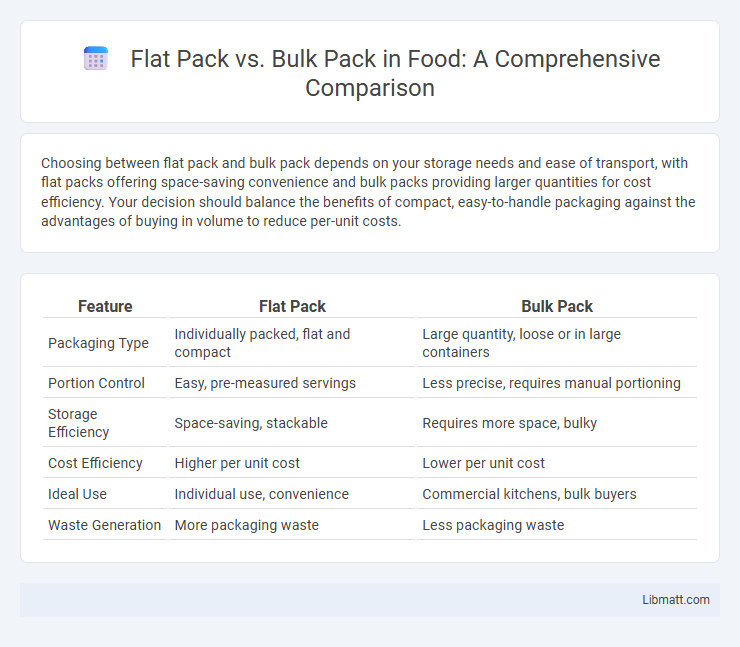 Flat Pack vs. Bulk Pack in Food: A Comprehensive Comparison