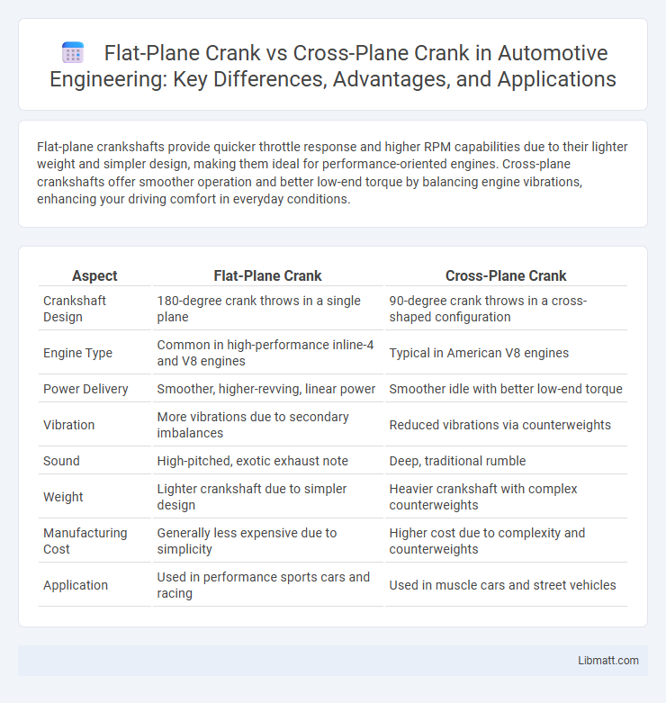 Flat-Plane Crank vs Cross-Plane Crank in Automotive Engineering: Key Differences, Advantages, and Applications