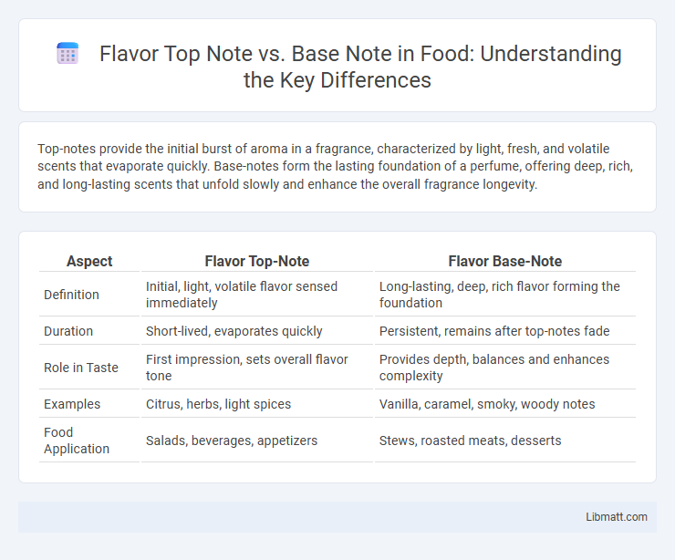 Flavor Top Note vs. Base Note in Food: Understanding the Key Differences