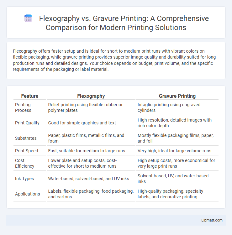 Flexography vs. Gravure Printing: A Comprehensive Comparison for Modern Printing Solutions