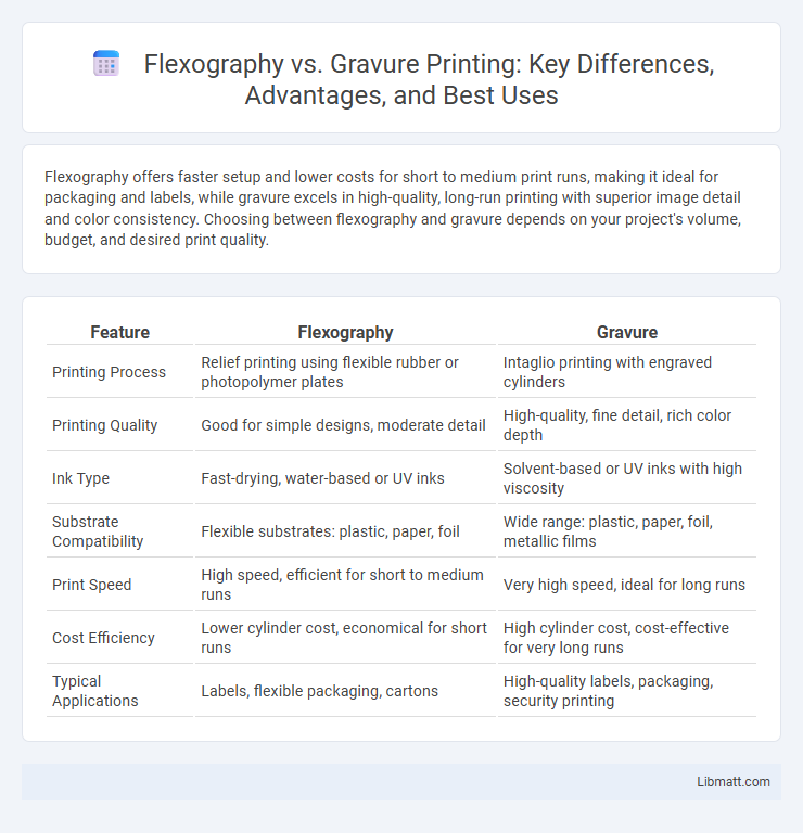 Flexography vs. Gravure Printing: Key Differences, Advantages, and Best Uses