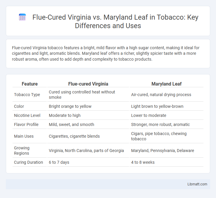 Flue-Cured Virginia vs. Maryland Leaf in Tobacco: Key Differences and Uses