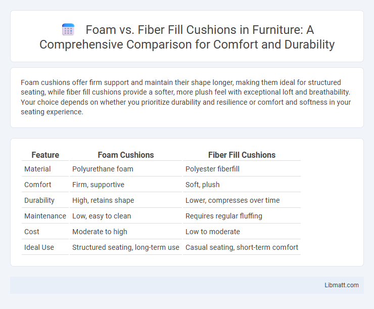 Foam vs. Fiber Fill Cushions in Furniture: A Comprehensive Comparison for Comfort and Durability