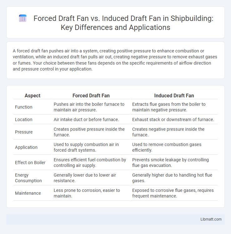 Forced Draft Fan vs. Induced Draft Fan in Shipbuilding: Key Differences and Applications