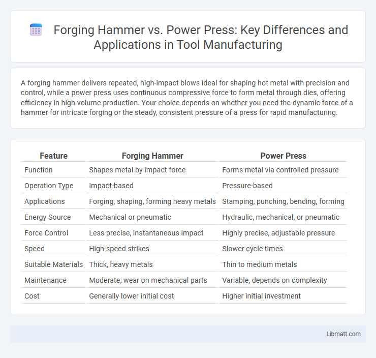 Forging Hammer vs. Power Press: Key Differences and Applications in Tool Manufacturing