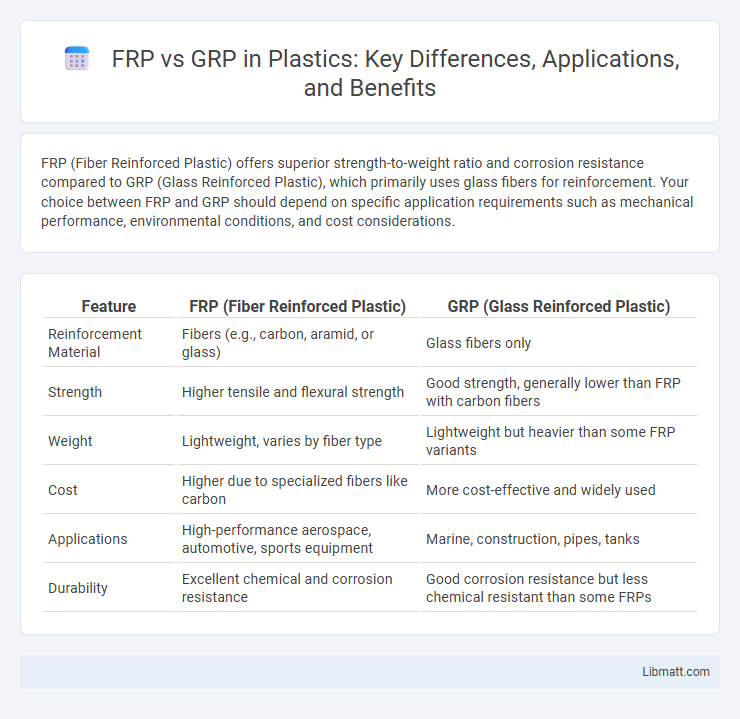 FRP vs GRP in Plastics: Key Differences, Applications, and Benefits