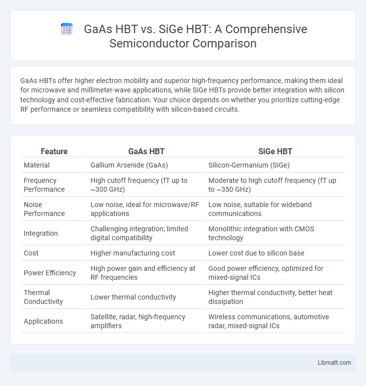 GaAs HBT vs. SiGe HBT: A Comprehensive Semiconductor Comparison