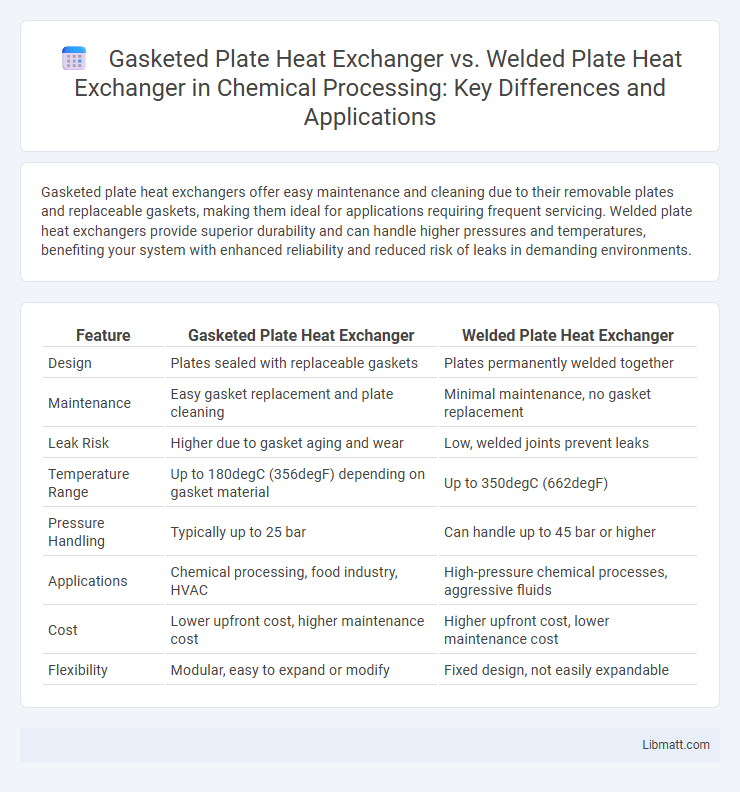 Gasketed Plate Heat Exchanger vs. Welded Plate Heat Exchanger in Chemical Processing: Key Differences and Applications