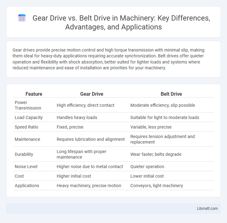 Gear Drive vs. Belt Drive in Machinery: Key Differences, Advantages, and Applications