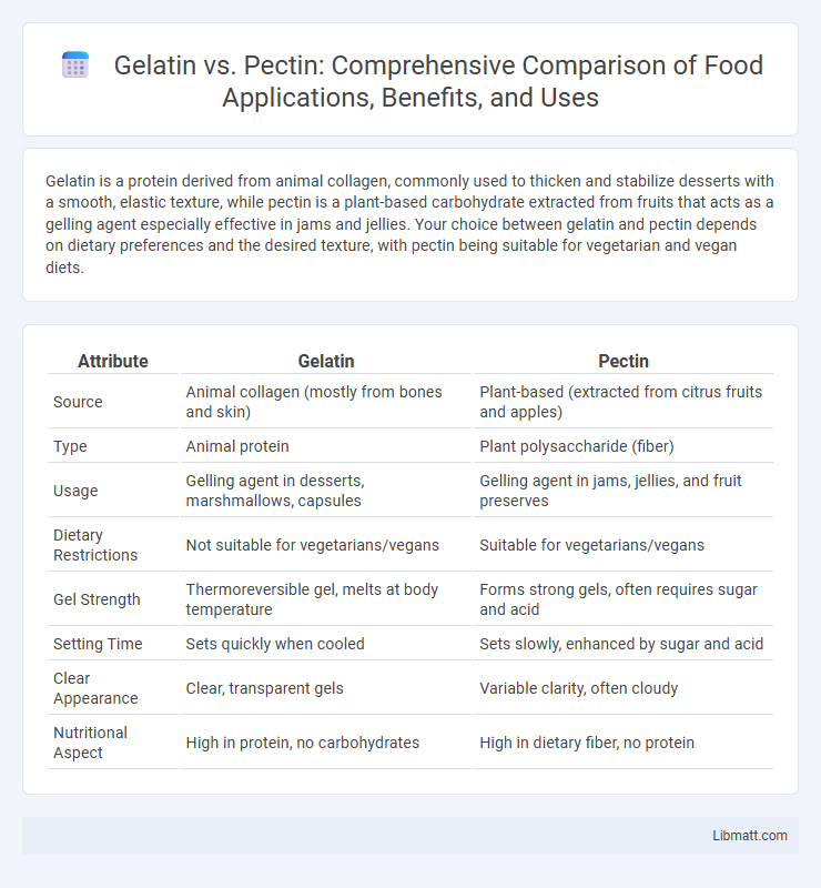 Gelatin vs. Pectin: Comprehensive Comparison of Food Applications, Benefits, and Uses