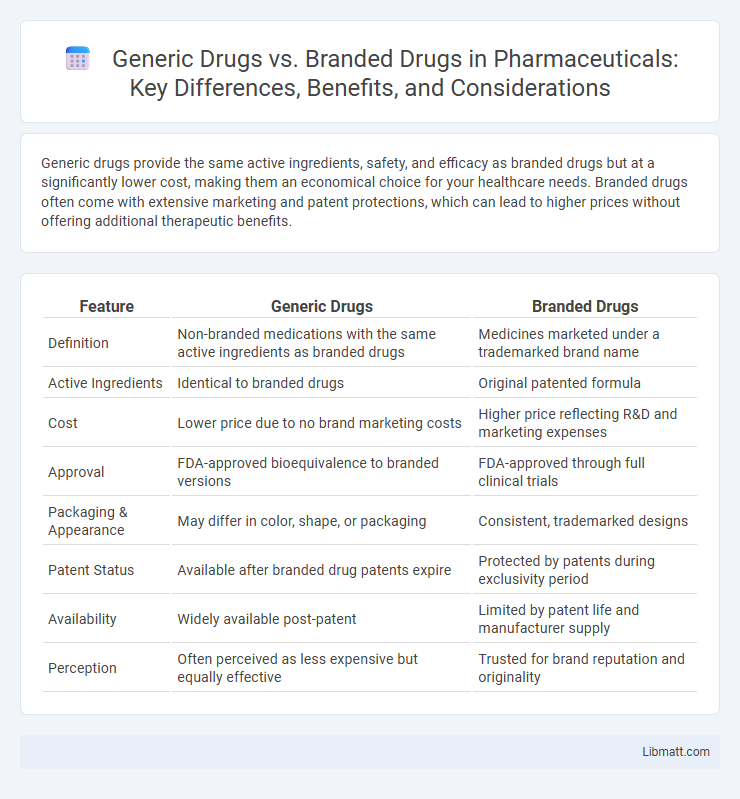 Generic Drugs vs. Branded Drugs in Pharmaceuticals: Key Differences, Benefits, and Considerations
