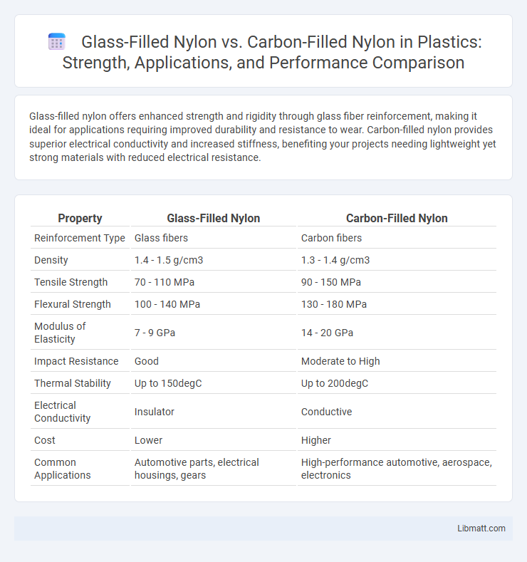 Glass-Filled Nylon vs. Carbon-Filled Nylon in Plastics: Strength, Applications, and Performance Comparison
