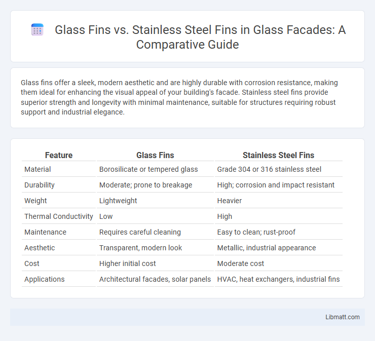 Glass Fins vs. Stainless Steel Fins in Glass Facades: A Comparative Guide