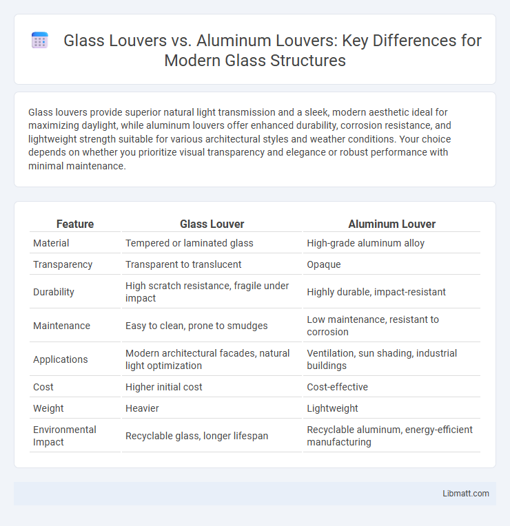 Glass Louvers vs. Aluminum Louvers: Key Differences for Modern Glass Structures
