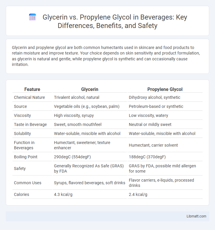 Glycerin vs. Propylene Glycol in Beverages: Key Differences, Benefits, and Safety