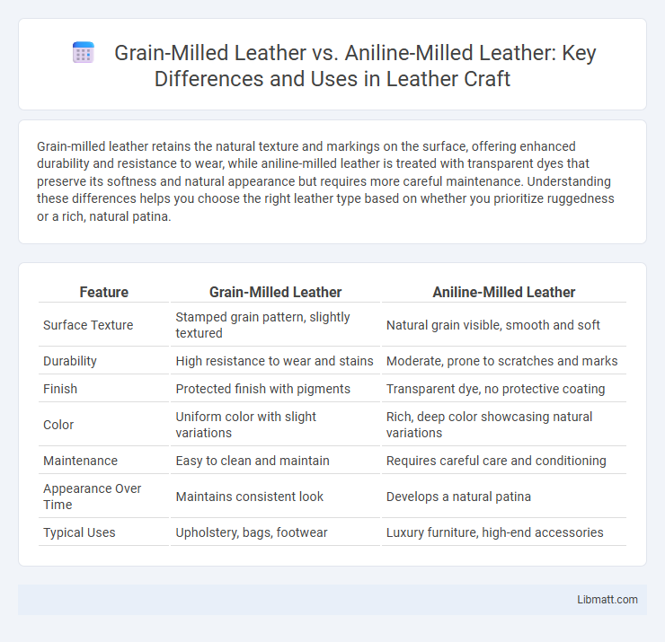 Grain-Milled Leather vs. Aniline-Milled Leather: Key Differences and Uses in Leather Craft