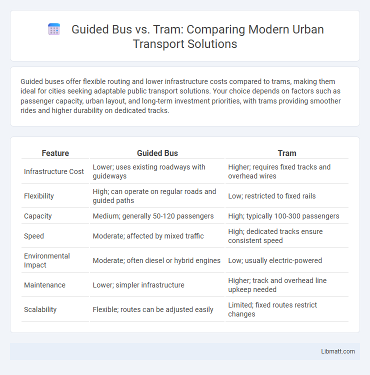 Guided Bus vs. Tram: Comparing Modern Urban Transport Solutions