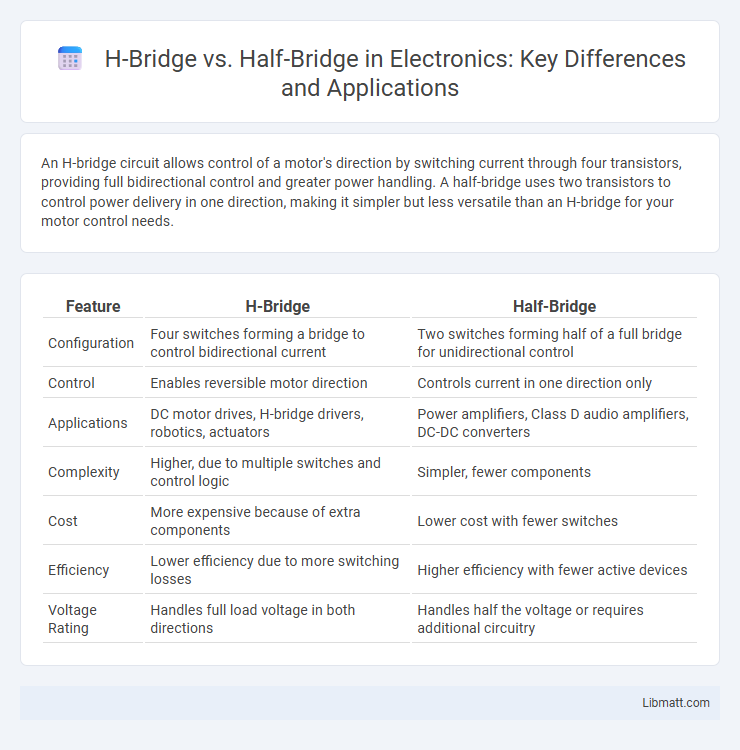 H-Bridge vs. Half-Bridge in Electronics: Key Differences and Applications